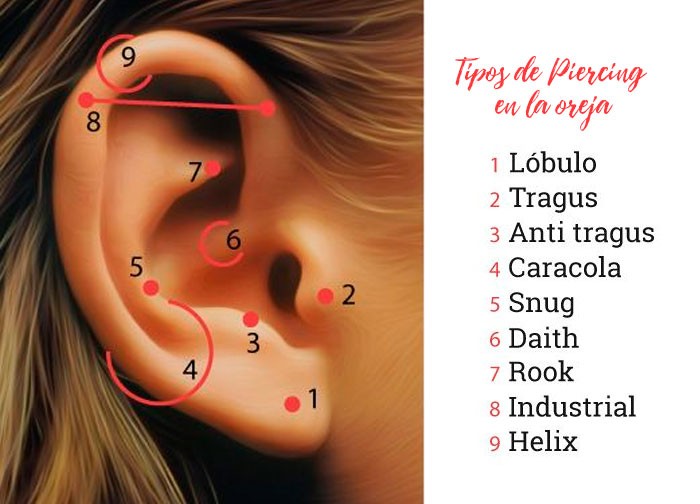 Como cuidar un piercing en la oreja